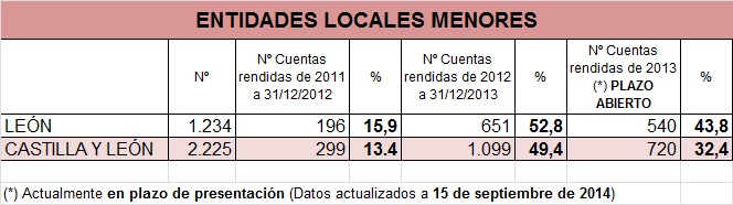 Datos